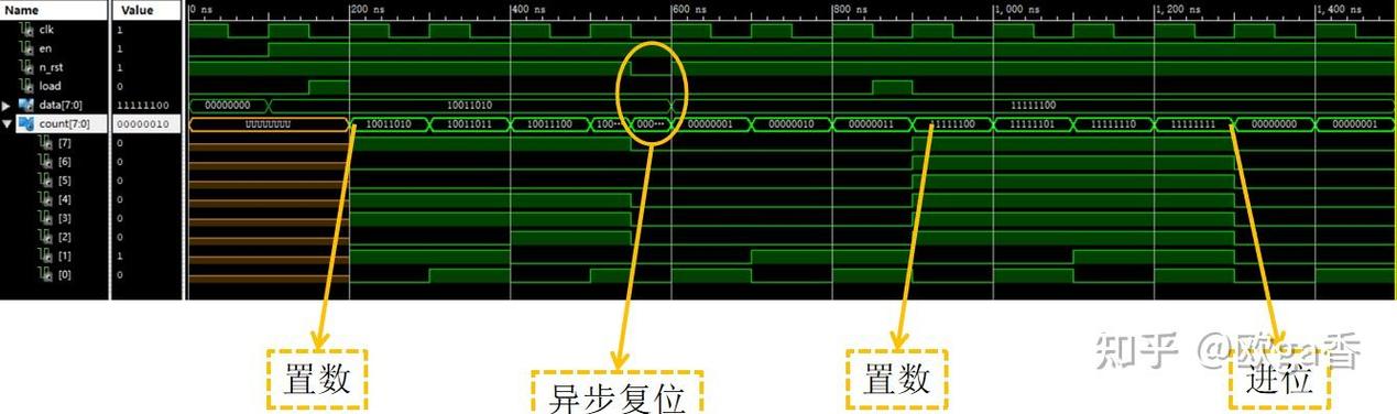 VHDL可逆计数器如何实现与优化？-图2