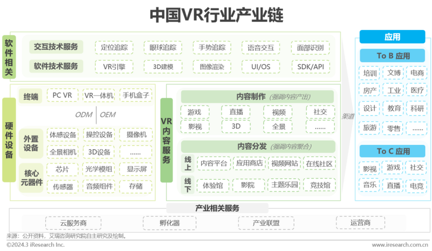vr技术 发展 难点-图2