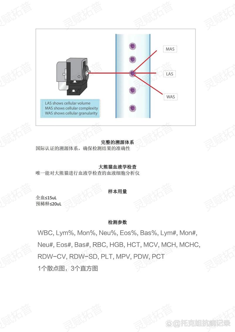 血细胞分析仪价格品牌如何选？-图2