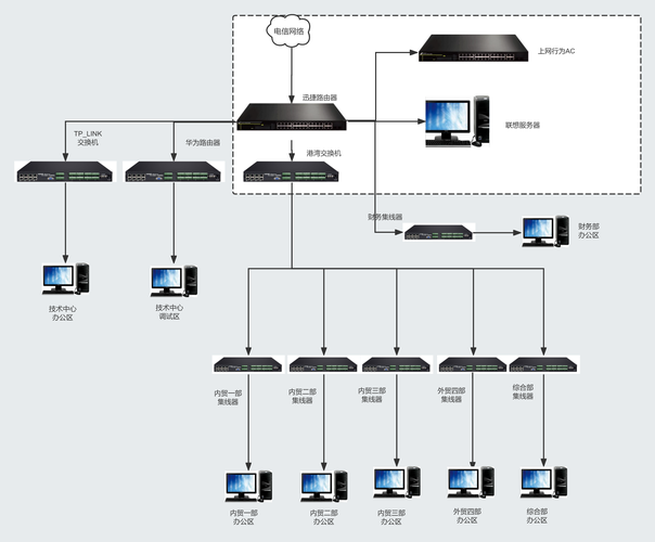 epon拓扑结构具体是什么样？-图2