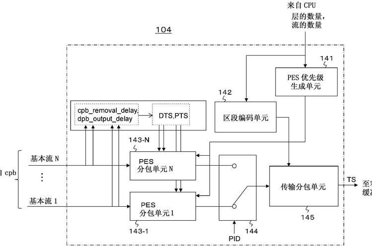 rake接收技术原理具体是怎样的？-图3