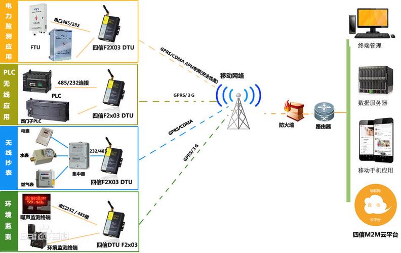 GPRS网络技术有哪些核心要点？-图1