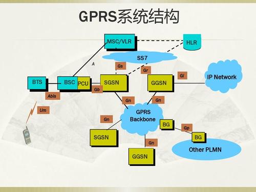 GPRS网络技术有哪些核心要点？-图3
