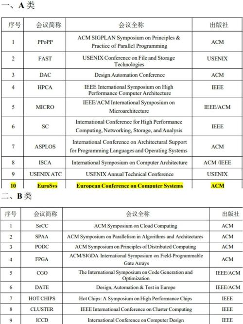 哪些核心技术属于IEEE标准范畴？-图2
