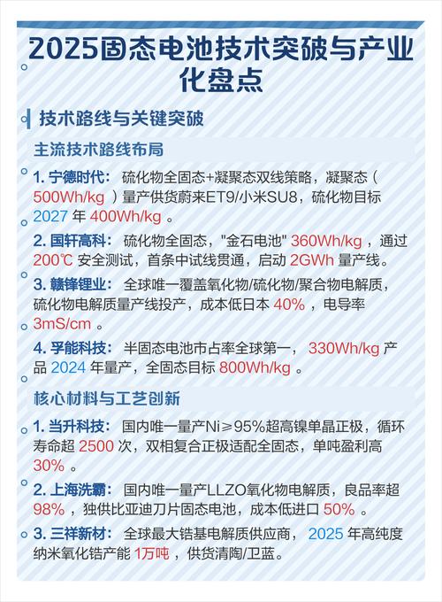 2025电池技术突破将带来哪些变革？-图1