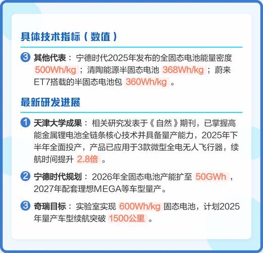 2025电池技术突破将带来哪些变革？-图3