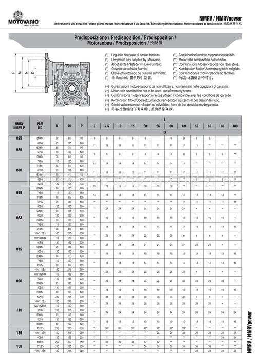 减速机进口品牌，哪些是真正TOP级？-图2