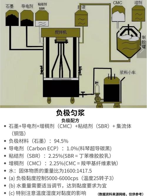 锂离子电池技术未来突破方向在哪？-图3