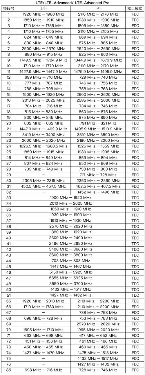 mimo技术手机频率-图1