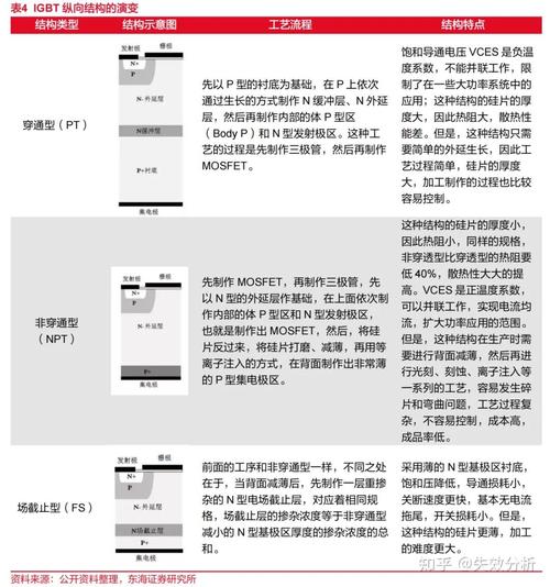 国外igbt技术差异-图2