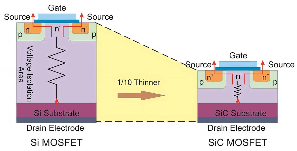 国外igbt技术差异-图3