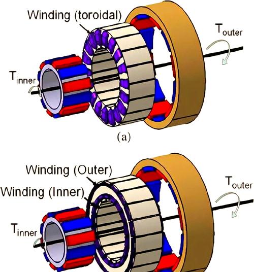 轮毂电机技术有哪些核心优点？-图1