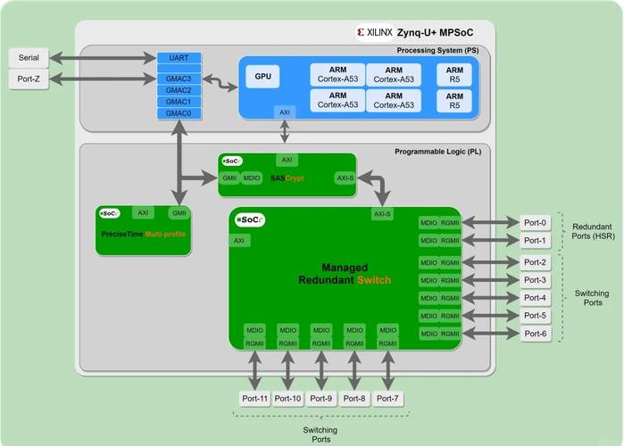 fpga技术应用设计-图1