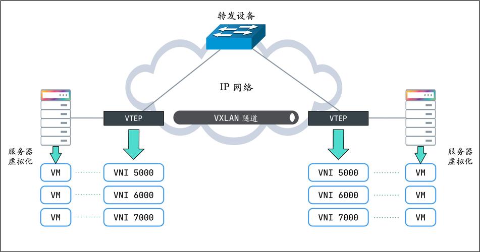 VXLAN技术究竟是什么？-图1
