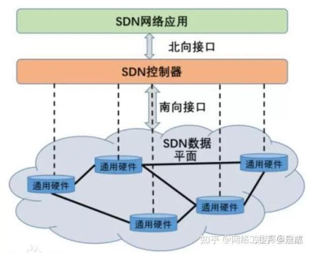 VXLAN技术究竟是什么？-图2