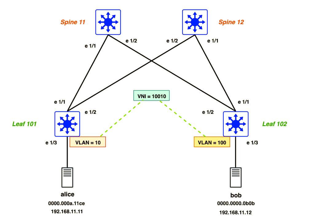 VXLAN技术究竟是什么？-图3