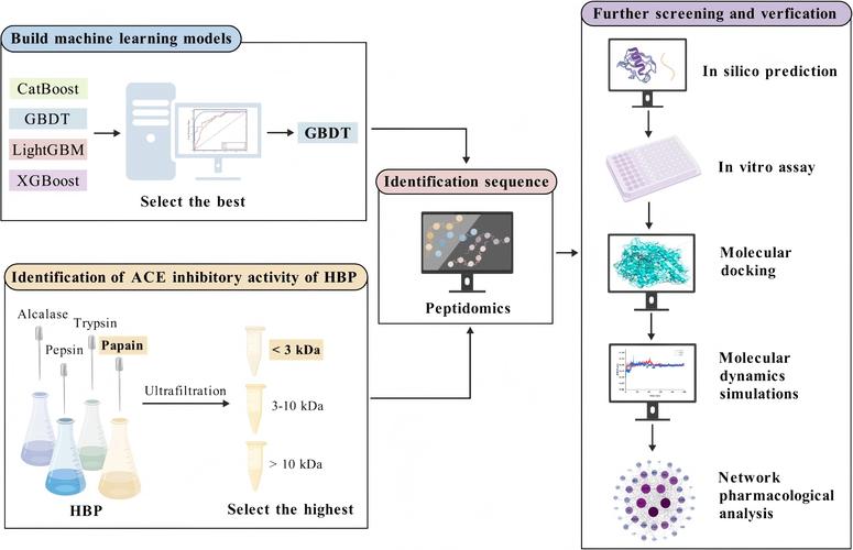 光盘读取技术是如何实现的？-图2