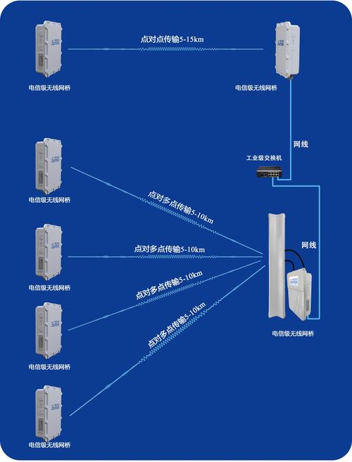 WiFi无缝连接如何实现？-图1