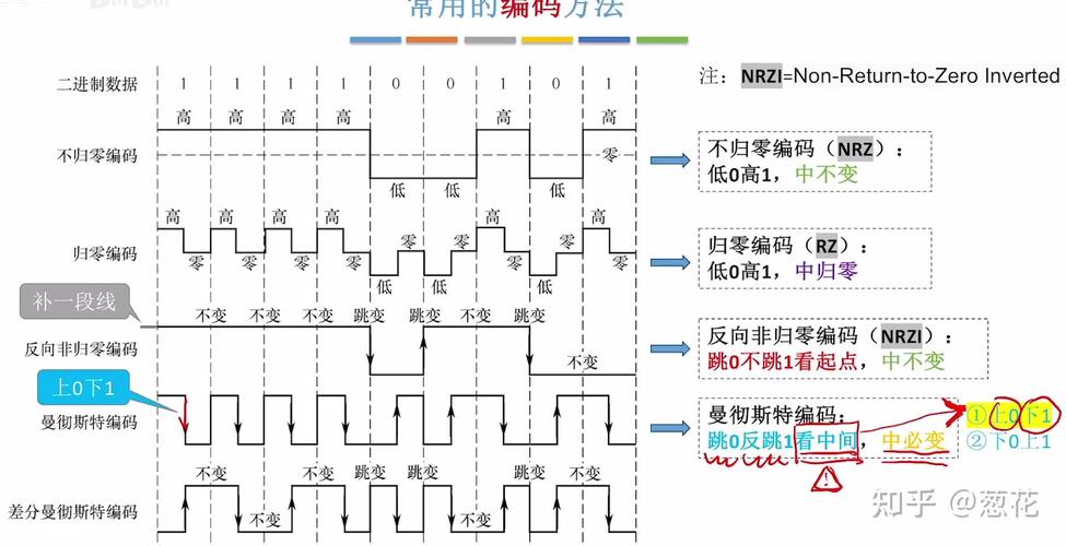 ADSL调制编码技术如何实现高速数据传输？-图1