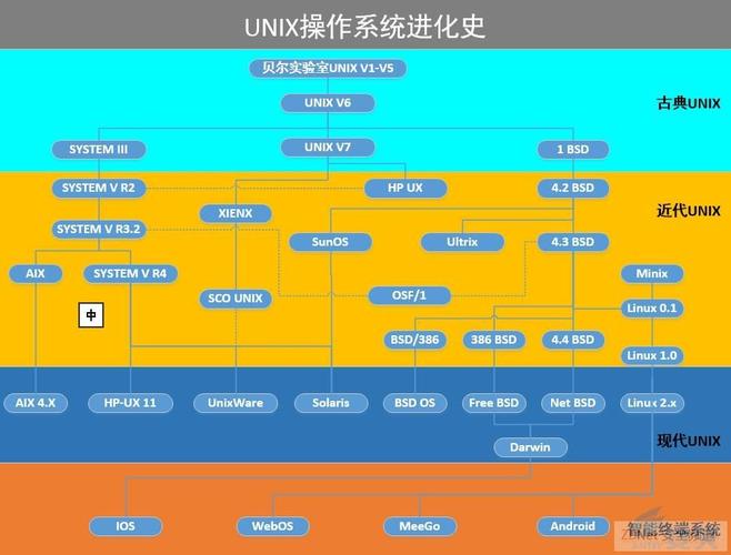 Linux技术将如何引领未来科技发展?-图1 Linux技术将如何引领未来科技发展?-图1