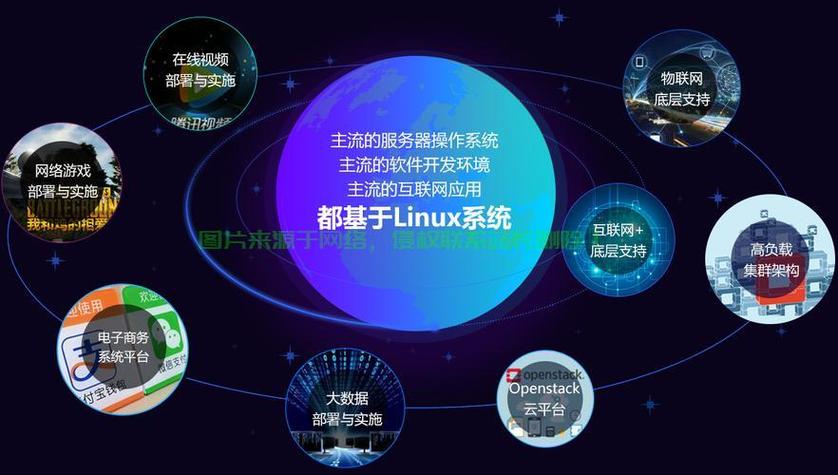 Linux技术将如何引领未来科技发展?-图2 Linux技术将如何引领未来科技发展?-图2