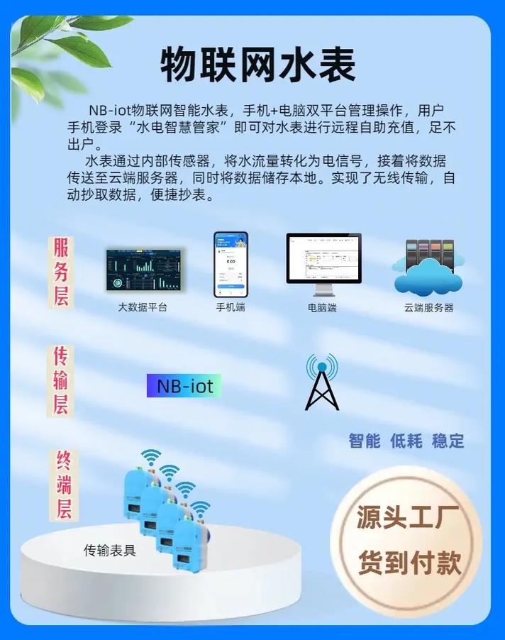 nb-IoT技术是什么？核心优势有哪些？-图2