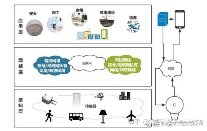 nb-IoT技术是什么？核心优势有哪些？-图3