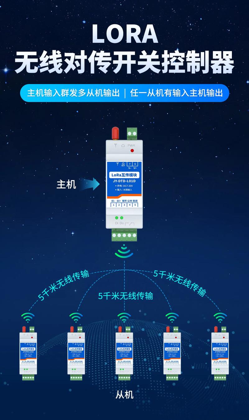 lora无线技术频段-图1