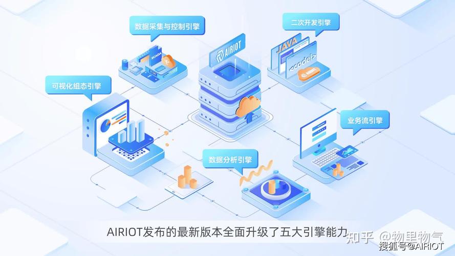 NB-IoT技术调研，关键优势与应用场景有哪些？-图2