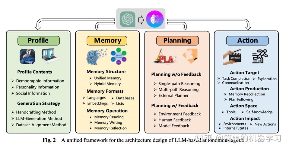 Agent技术究竟是什么？-图1