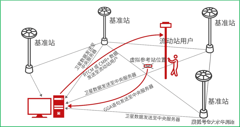 蓝牙TDOA定位技术如何实现精准定位?-图2 蓝牙TDOA定位技术如何实现精准定位?-图2