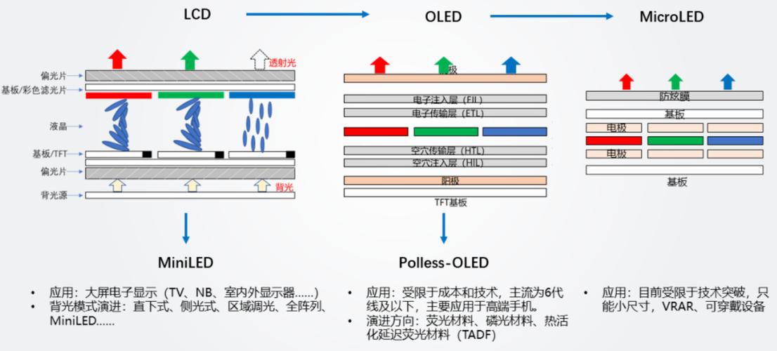 哪里能学到OLED技术?-图2 哪里能学到OLED技术?-图2