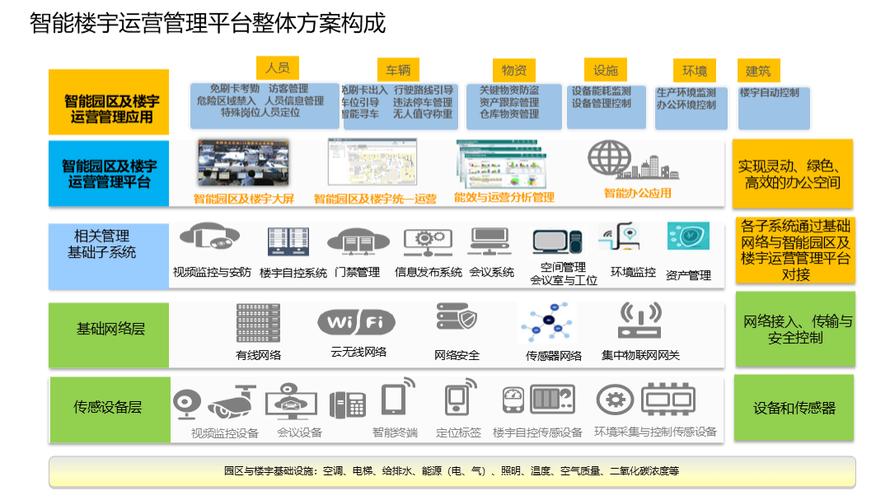 LPWAN技术如何赋能物联网应用?-图3 LPWAN技术如何赋能物联网应用?-图3