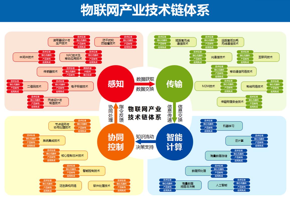 LPWAN技术如何赋能物联网应用?-图2 LPWAN技术如何赋能物联网应用?-图2