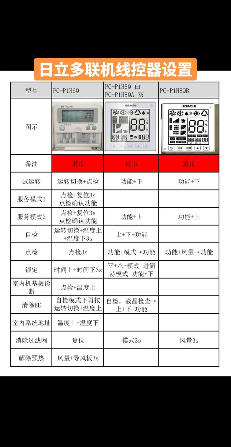 日立空调多联机系统维修，常见故障有哪些？-图3