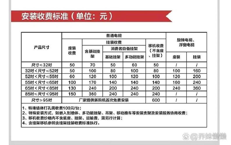 TCL智能电视维修费用多少？-图1
