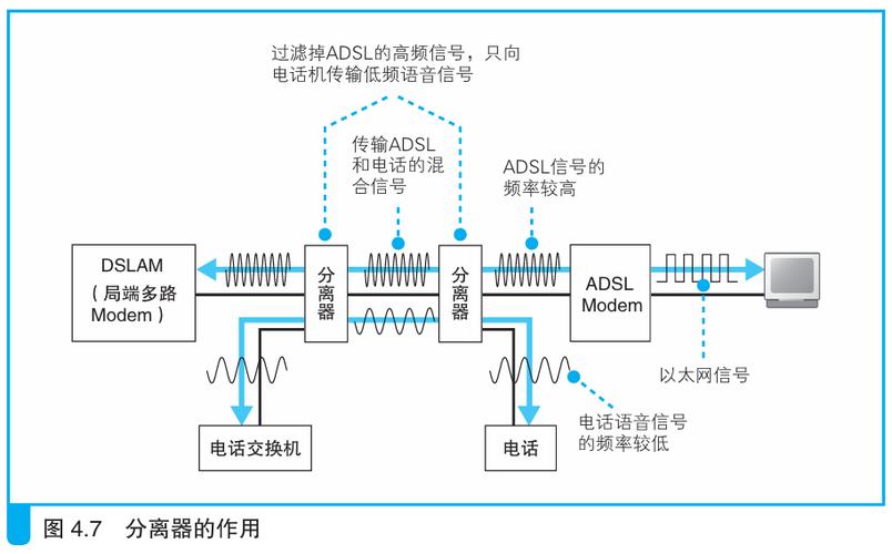 ADSL接入技术需要哪些关键配置？-图3