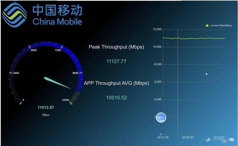 NB-IoT技术速率究竟有多快？-图1