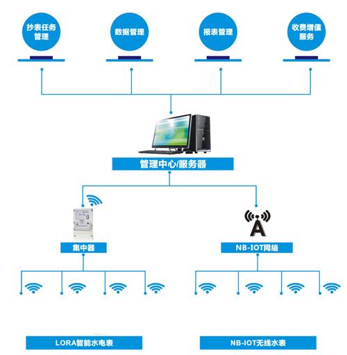 NB-IoT技术速率究竟有多快？-图2