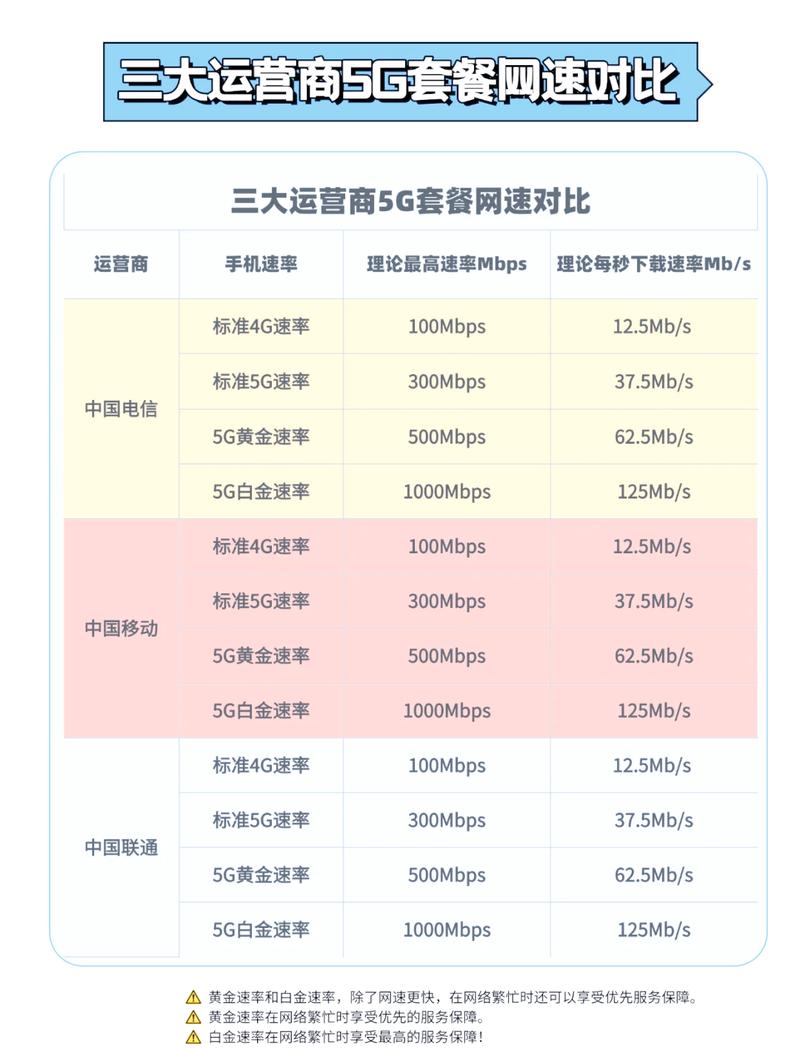 NB-IoT技术速率究竟有多快？-图3