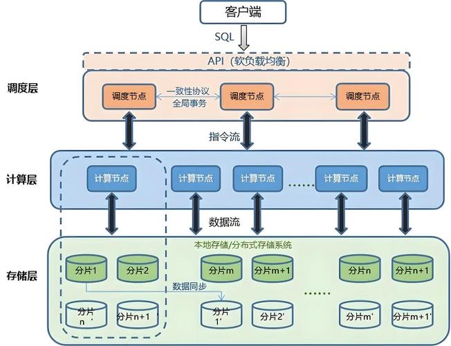 软硬件容错技术如何协同提升系统可靠性？-图1