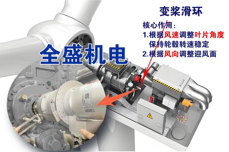 风力发电机滑环品牌怎么选？-图2