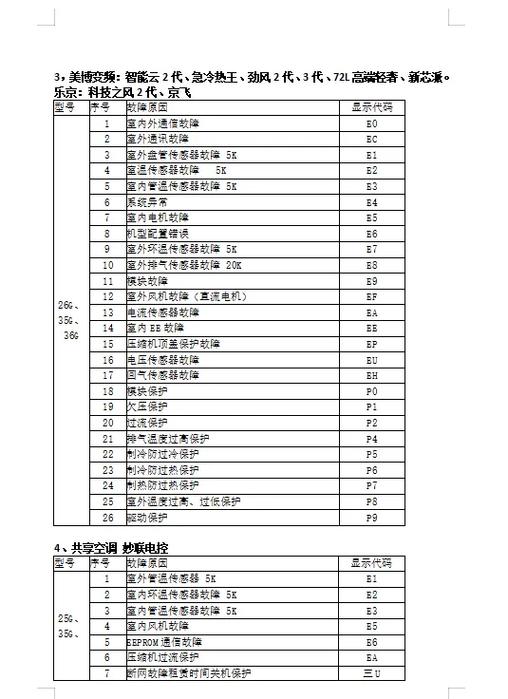 空气能故障代码怎么修？-图3