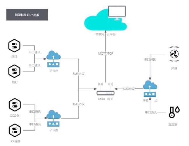 LoRa技术传输时间究竟有多长？-图1