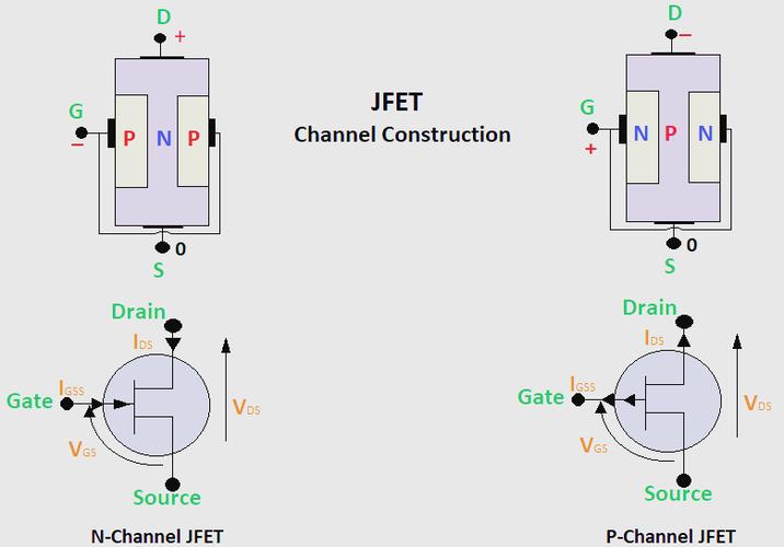 超结MOSFET技术有何核心优势？-图1