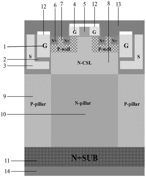 超结MOSFET技术有何核心优势？-图2