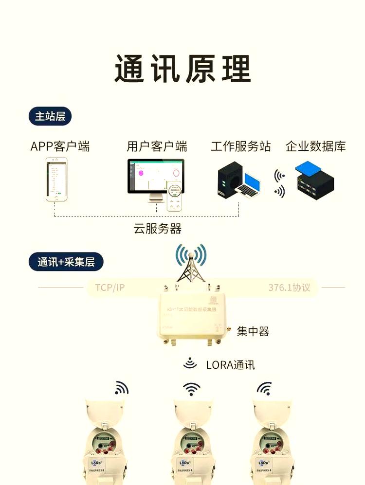 LoRa无线技术的全称是什么？-图1