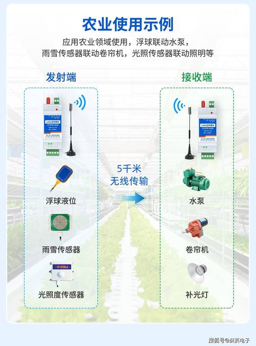 LoRa无线技术的全称是什么？-图2