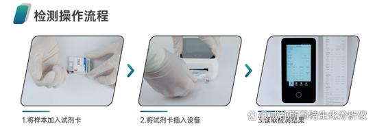 卡式配血仪品牌有哪些？-图2