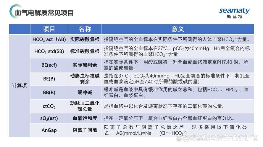 卡式配血仪品牌有哪些？-图1